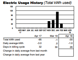 [2017-18 home electricity usage]